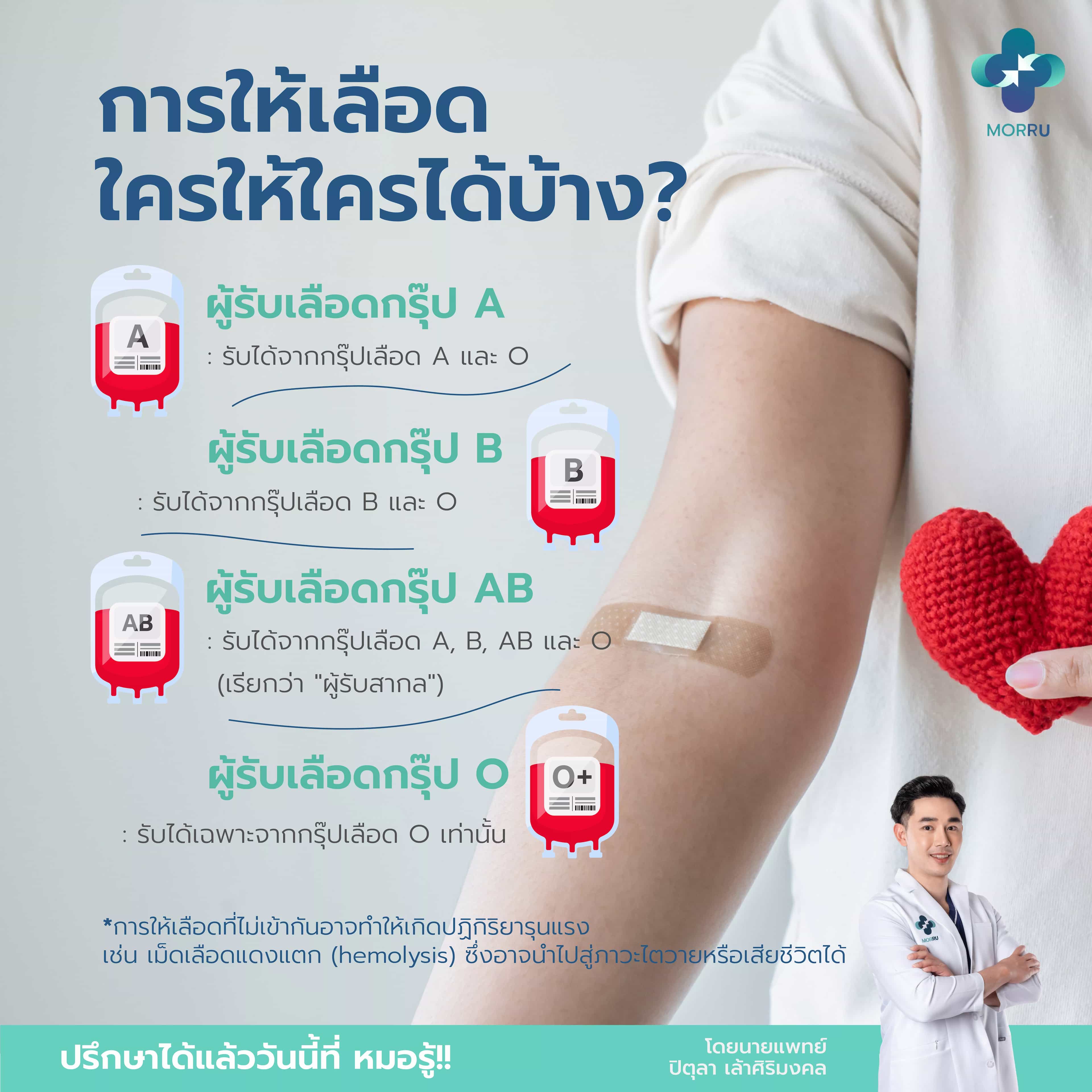 การให้เลือด
