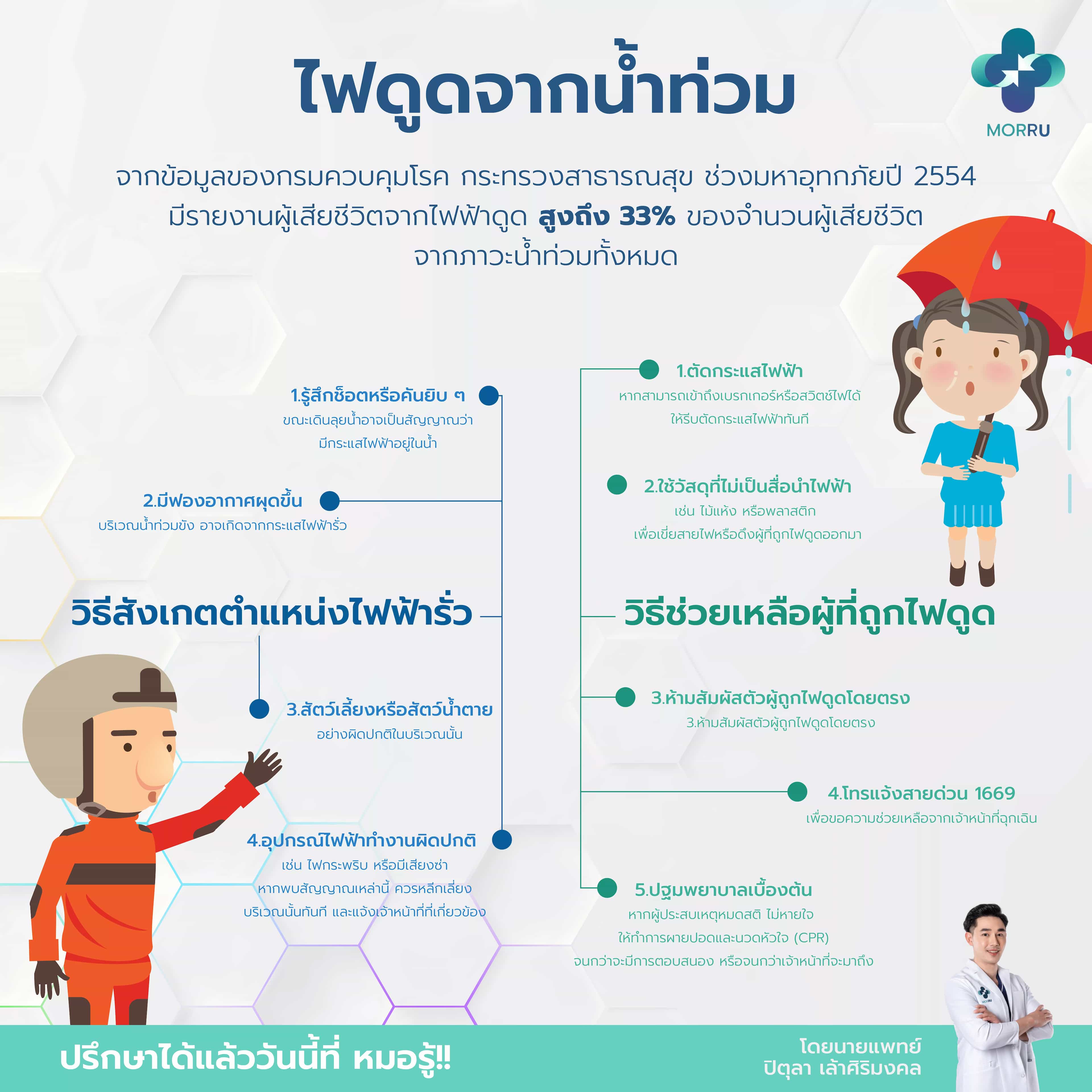 ไฟดูดจากน้ำท่วม