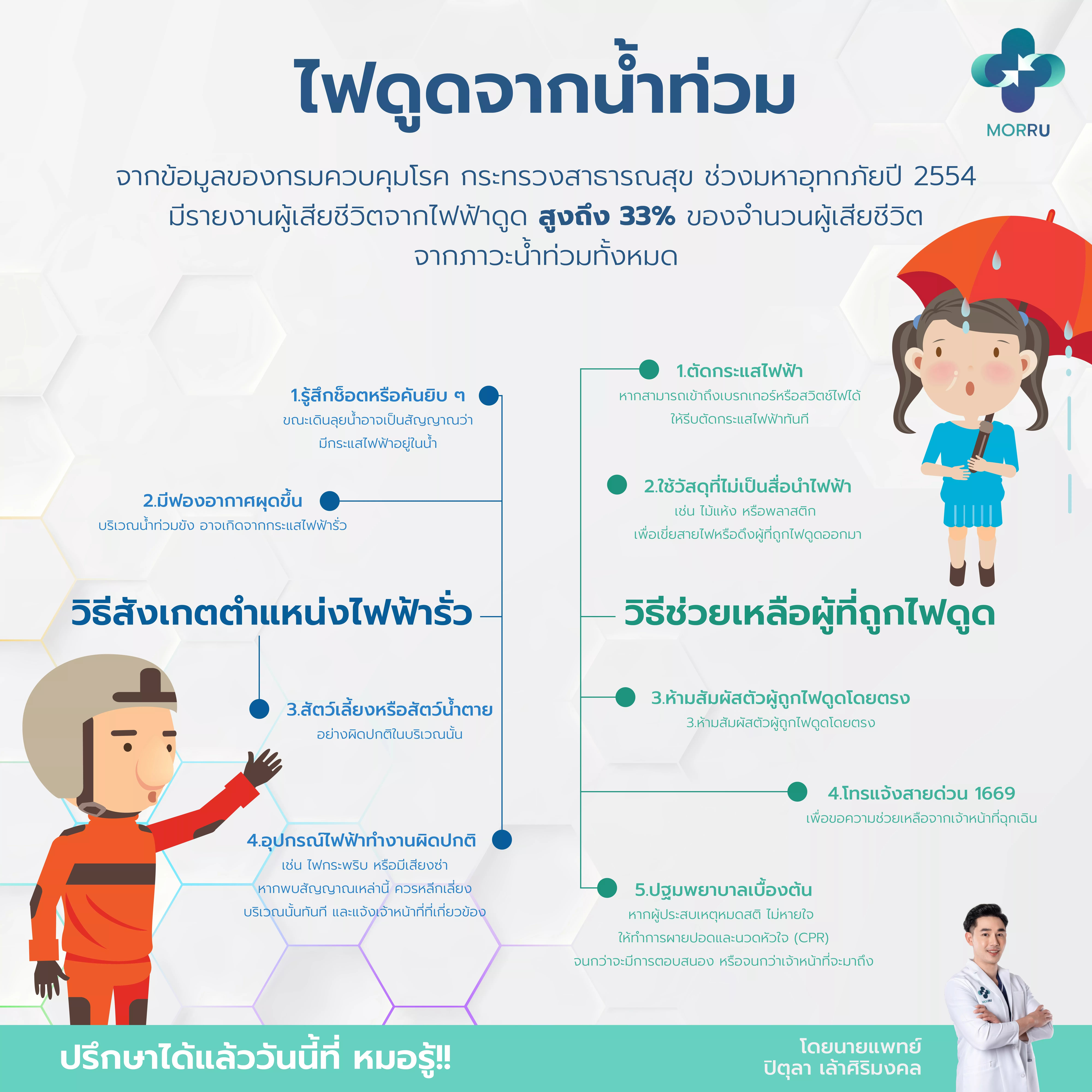 ไฟดูดจากน้ำท่วม