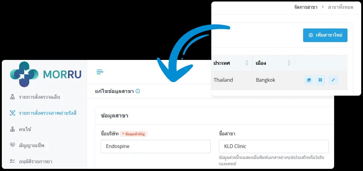 ภาพตัวอย่างแดชบอร์ด MORRU สำหรับธุรกิจ