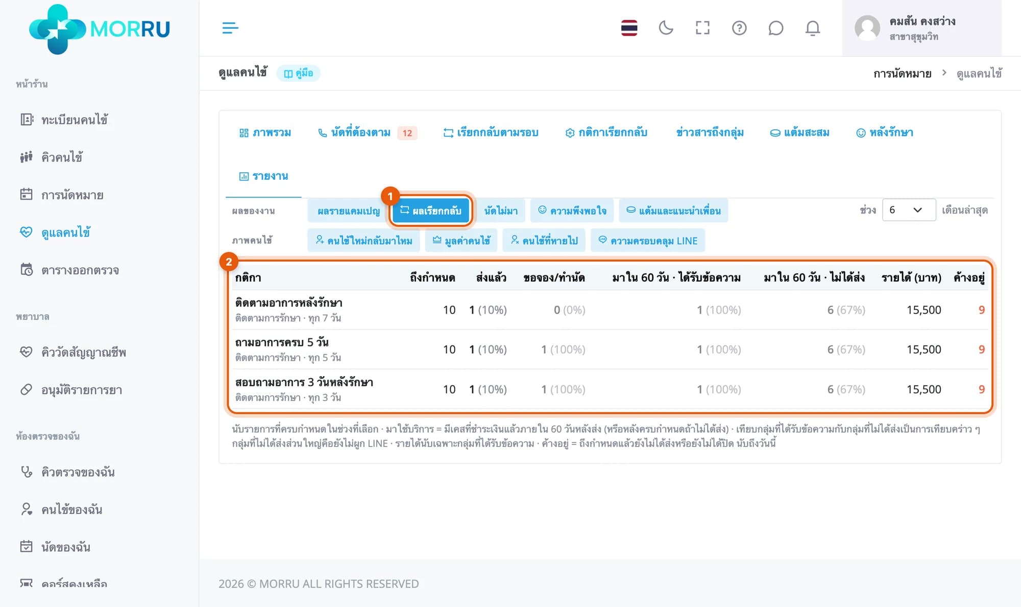 รายงานผลเรียกกลับ แยกตามกติกา ถึงกำหนด ส่งแล้ว ขอจองหรือทำนัด มาใน 60 วัน และรายได้