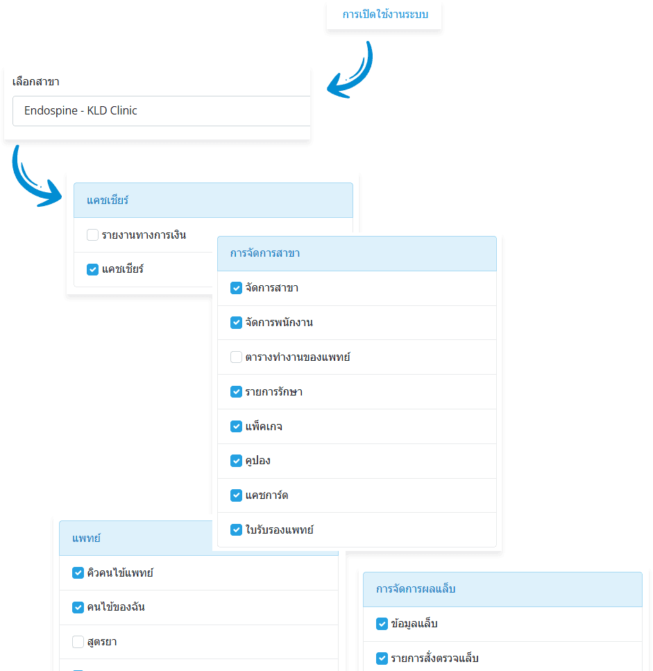 MORRU business dashboard preview