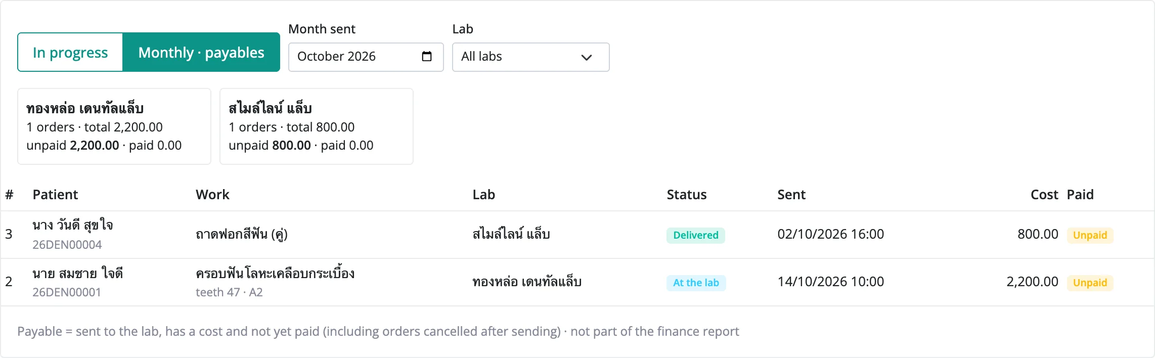 Real screen: this month's payable per lab and each piece with its status
