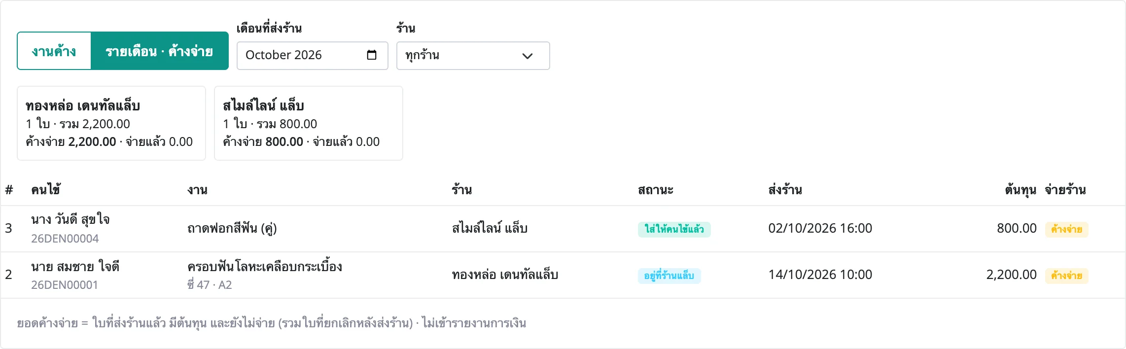 หน้าจอจริง: สรุปค้างจ่ายรายร้านแล็บของเดือน และรายการชิ้นงานพร้อมสถานะ